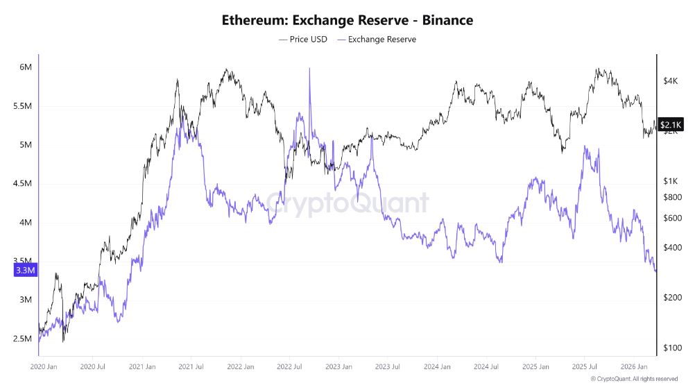 ETH交易所余额降至多年新低_图2