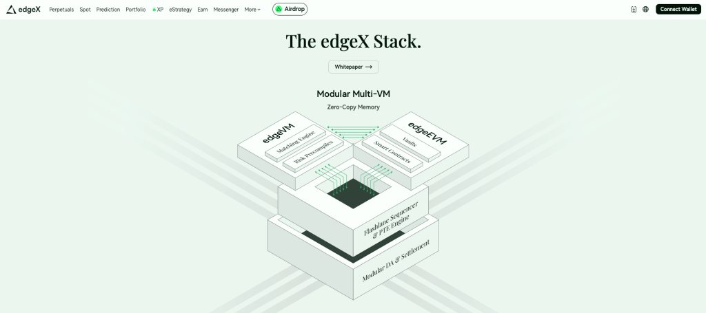 edgeX(EDGE)币全面介绍