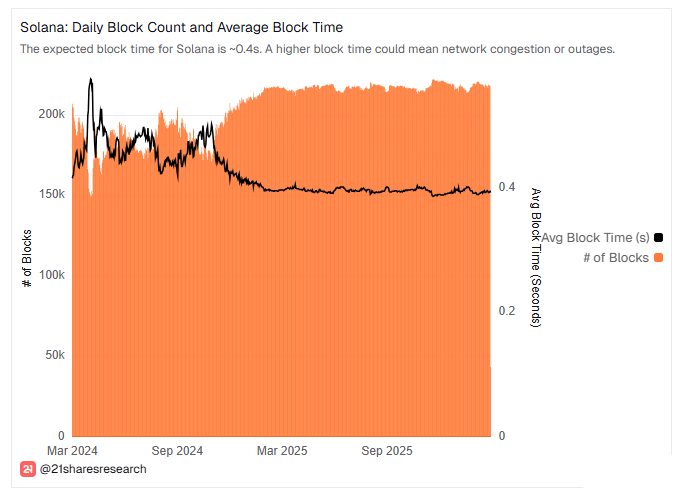 Solana AI代理介绍
