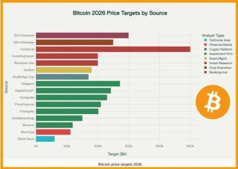 2026年比特币(BTC)价格预测:BTC能否突破20万?