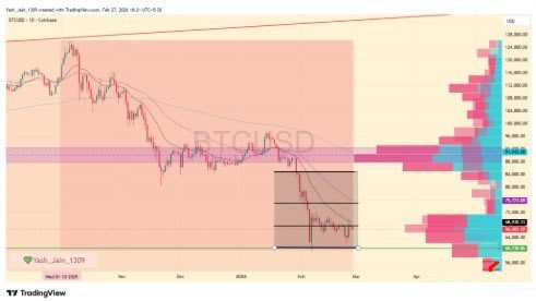 2026年比特币(BTC)价格预测:BTC能否突破20万?