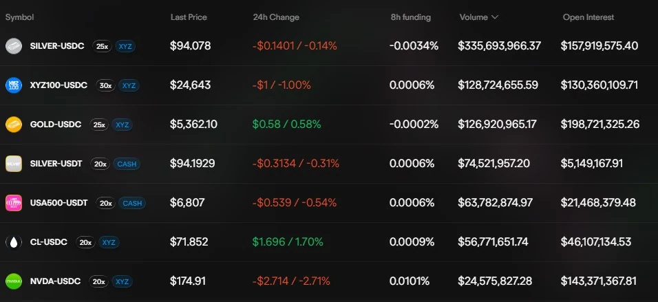 为什么DreamCash 值得关注?_图2