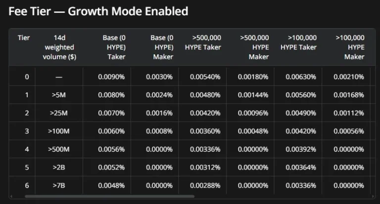 DreamCash 早期及第一季积分活动_图2