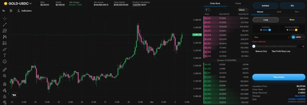 DreamCash 操作介面及风险提示