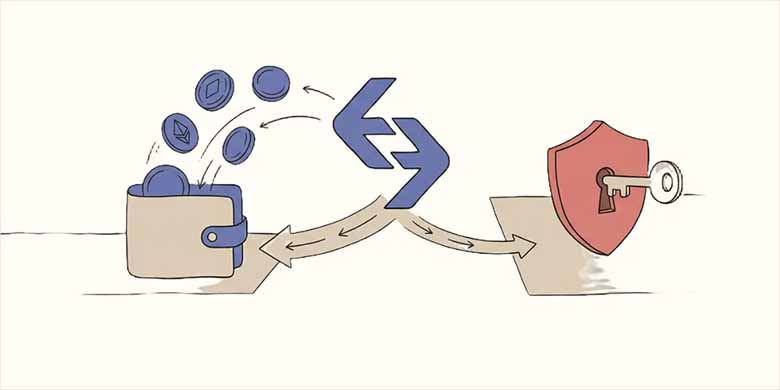 Bitget 出金教学:出金方法、手续费与出金失败原因 (2026 最新版)