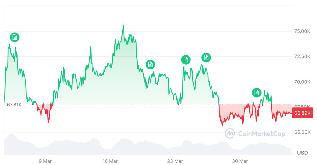 比特币震荡蓄势,或迎强劲突破