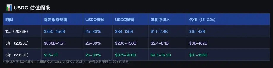Circle回调,值得买吗?
