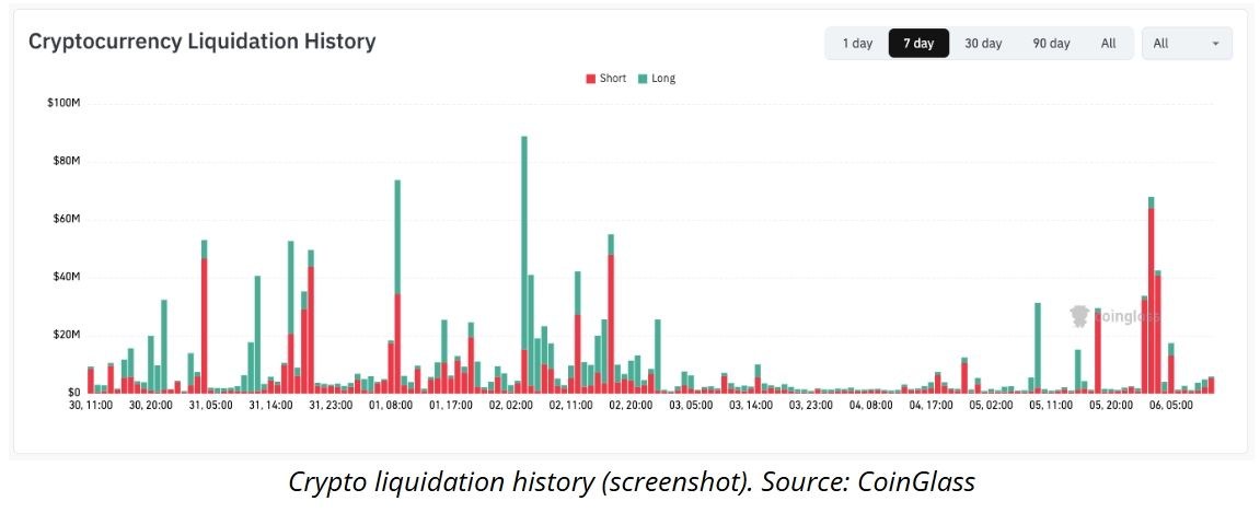 比特币看涨信号