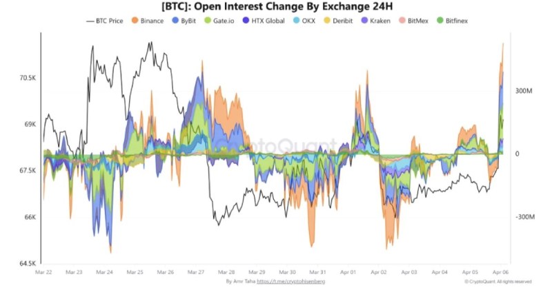 比特币看涨信号