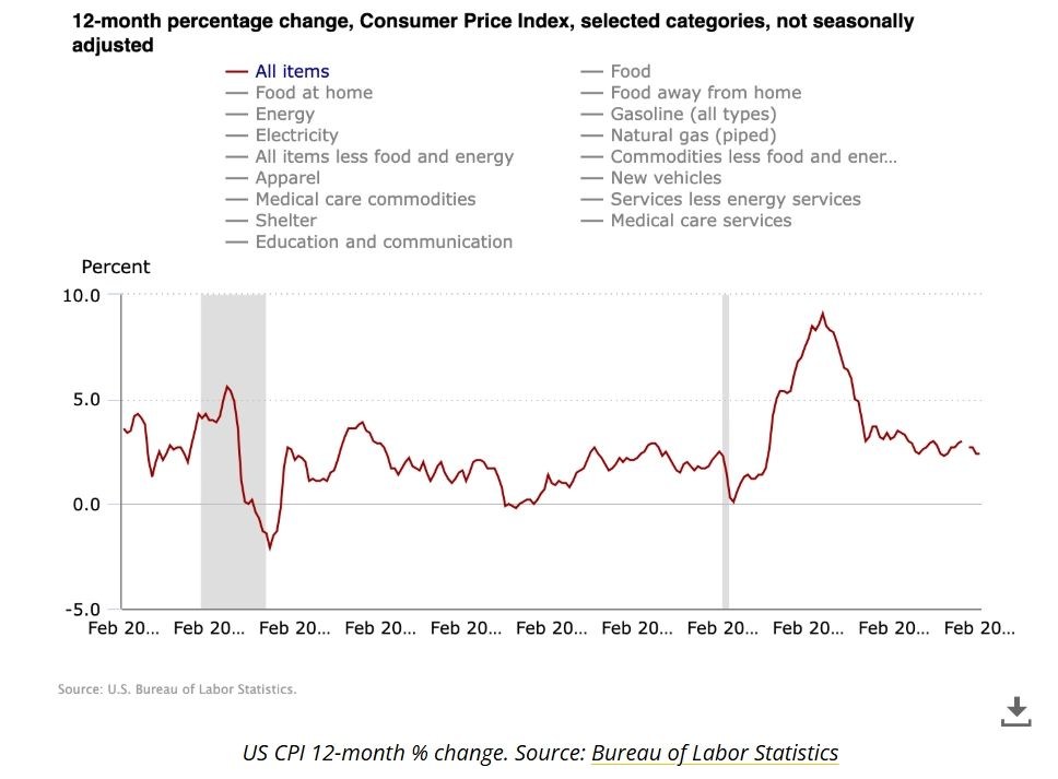 比特币看涨信号