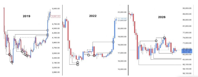 比特币看涨信号
