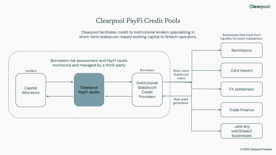 一文读懂Clearpool:从机构借贷到代币化收益引擎的全解析