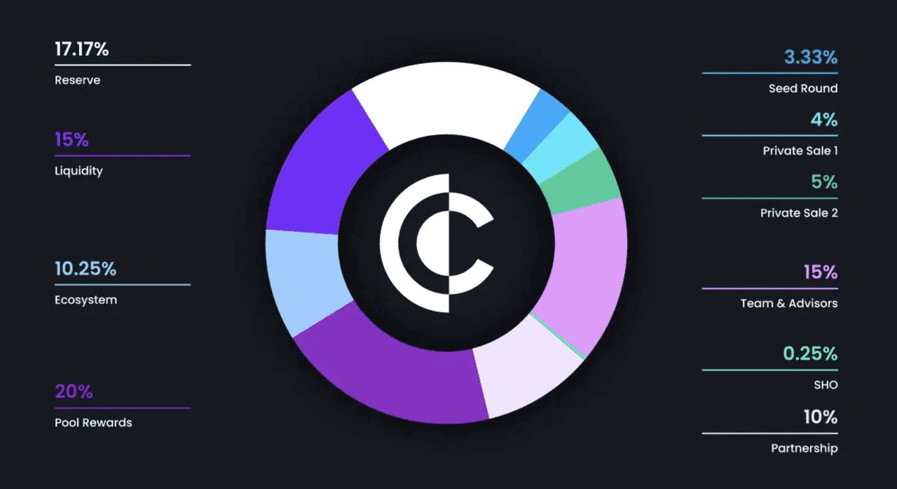 一文读懂Clearpool:从机构借贷到代币化收益引擎的全解析