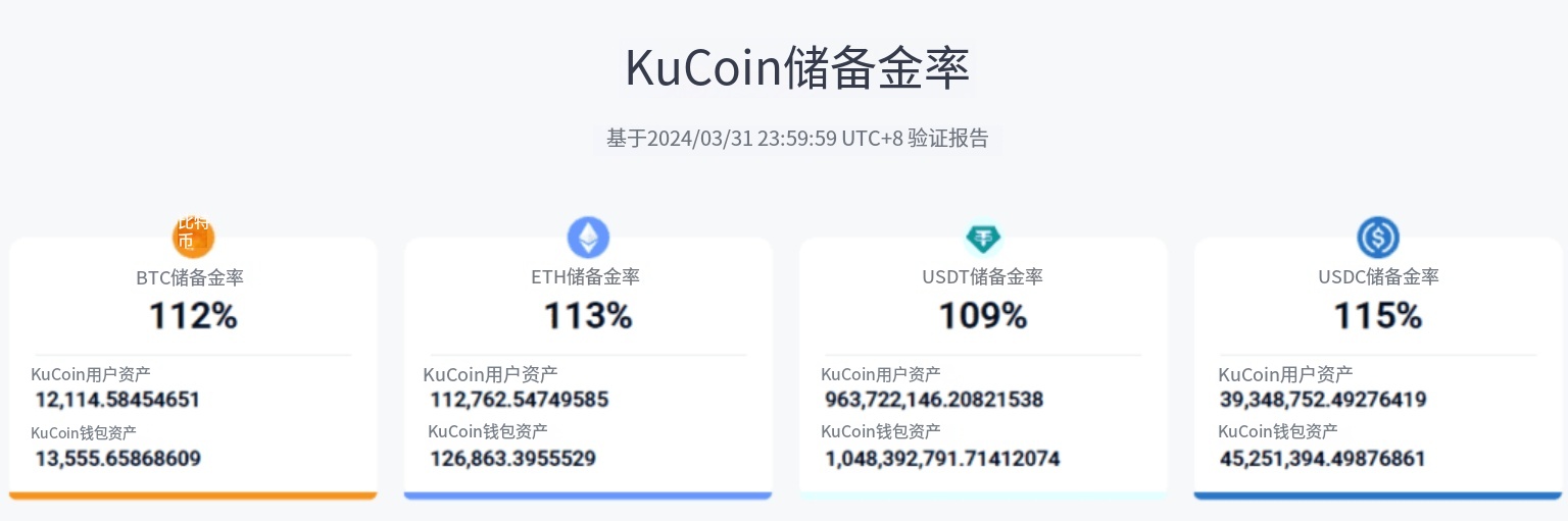 2. 有公开资产储备