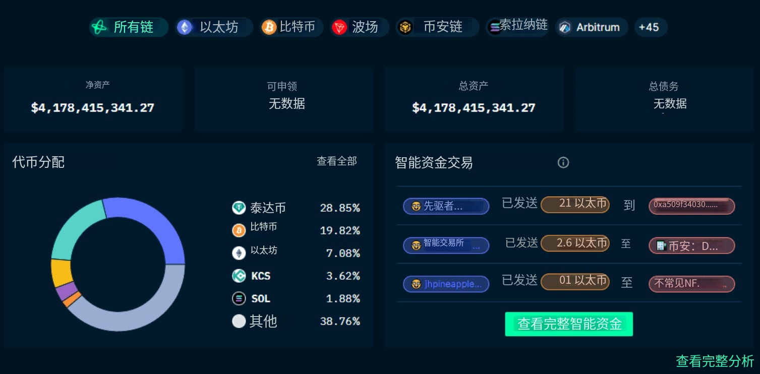 2. 有公开资产储备_图2