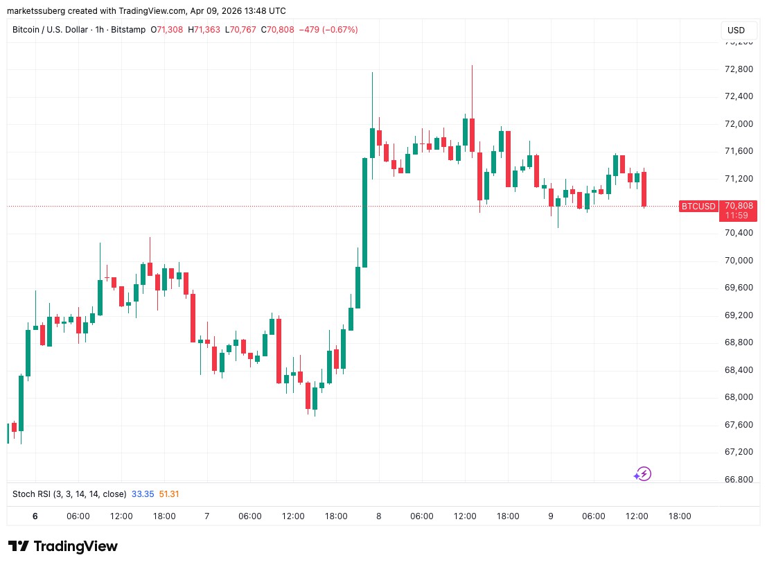比特币随PCE,8万目标在望