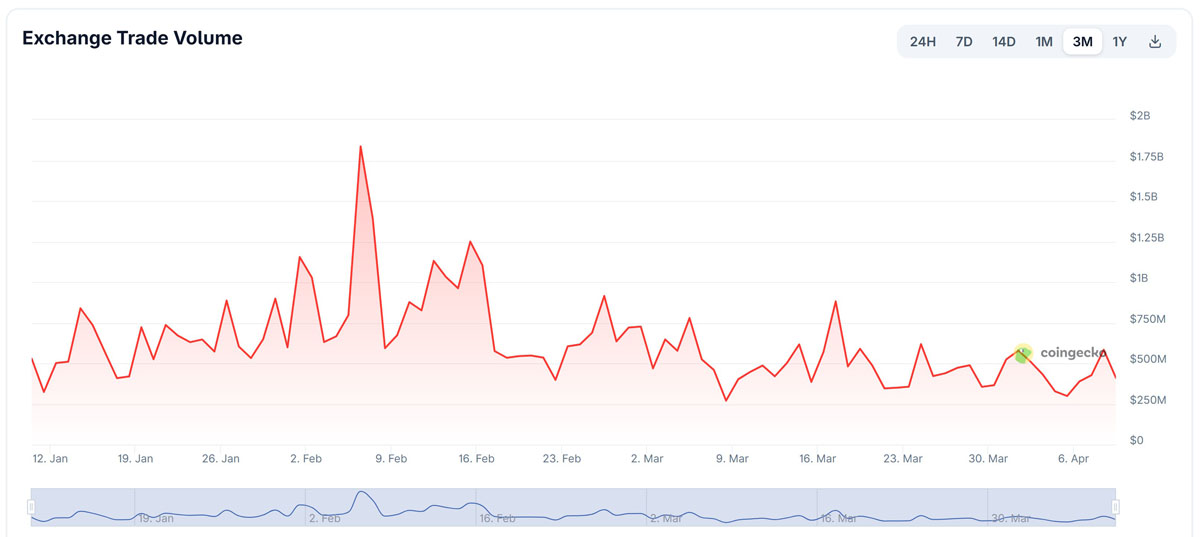 Bithumb 索 7 比特币