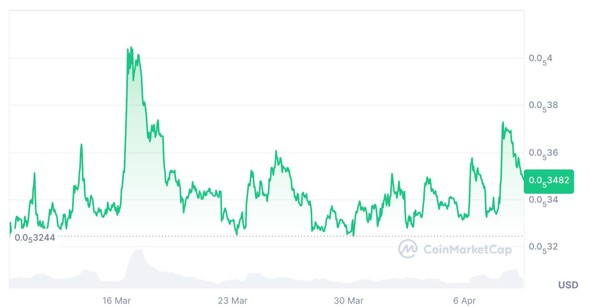 加那利申PEPE ETF