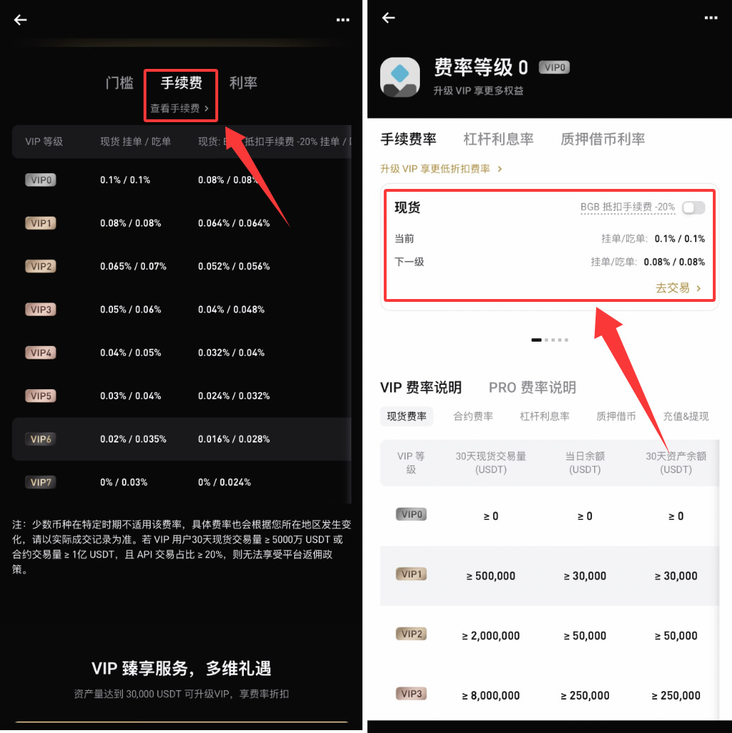 Bitget手续费怎么减免?2026年最新省钱技巧全攻略