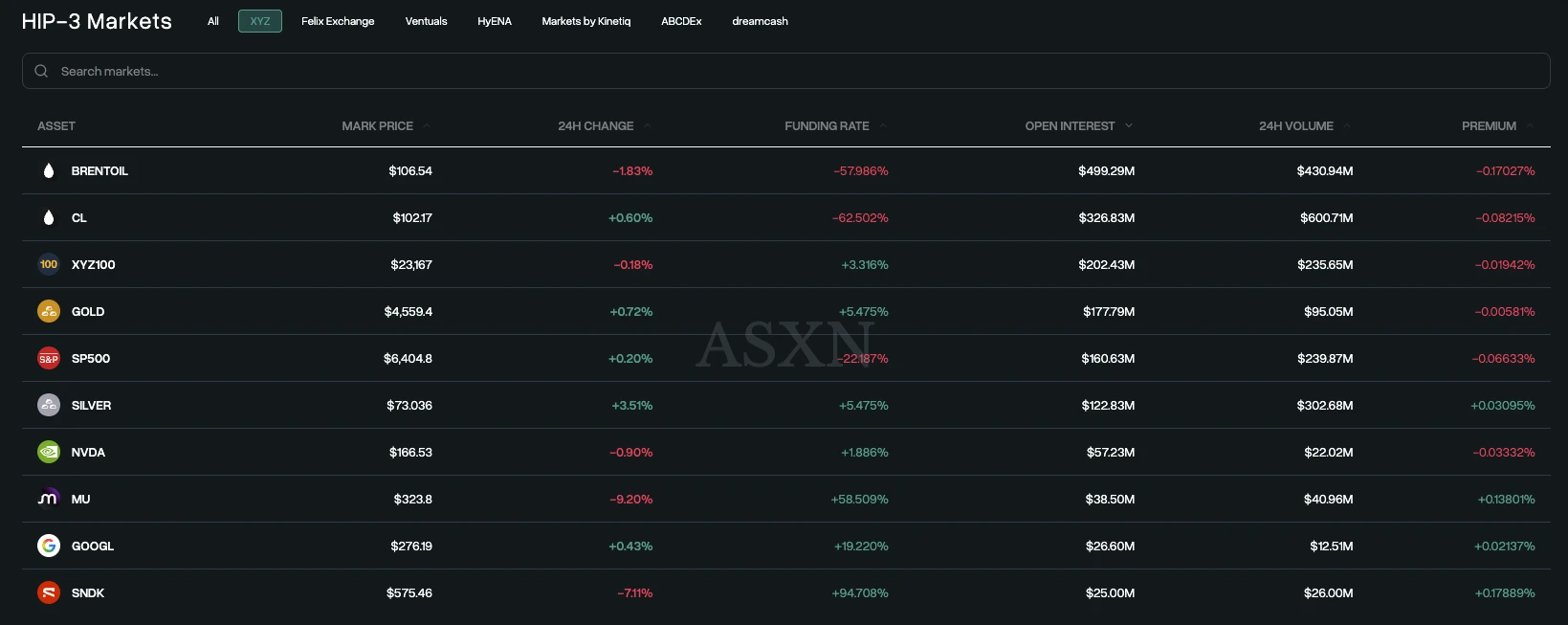 HIP-3—— Hyperliquild 的 RWA 交易市场_图2