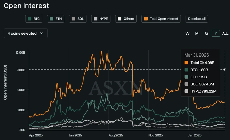 美伊冲突成为 HIP-3 发展重要催化剂