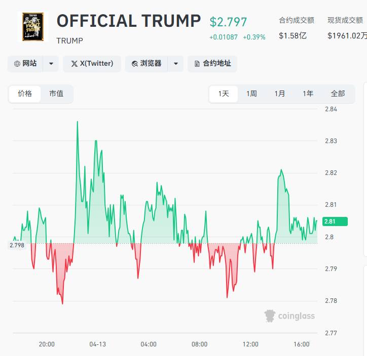 TRUMP币价格走势