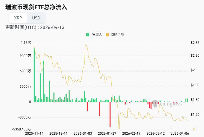 交易所余额:创8年新低,机构在悄悄接盘?
