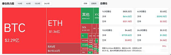 BTC剑指7.5万美元,加密市场再反弹,风险偏好再提升