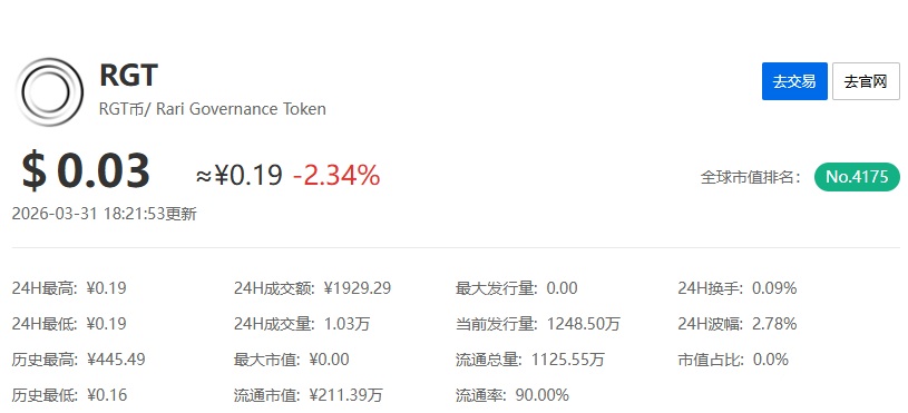 RealGo(RGT)币