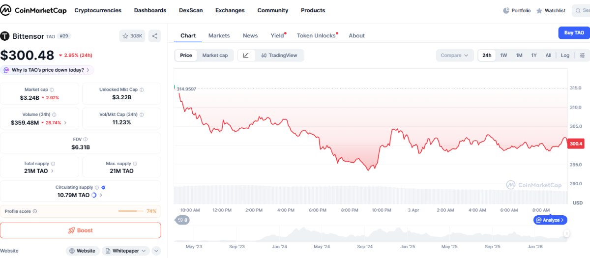 Bittensor(TAO)币价格预测