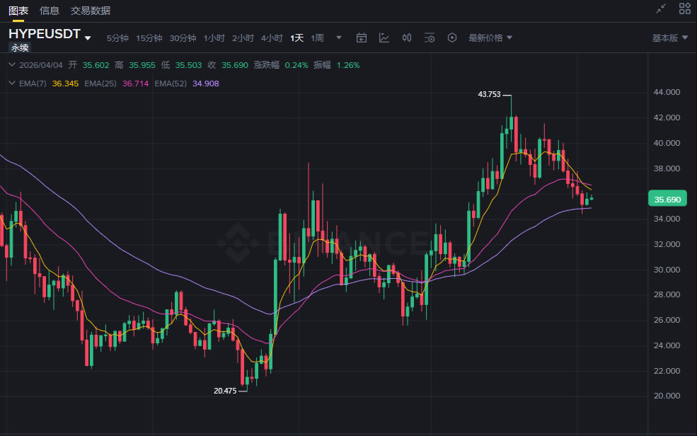 HYPE币新手指南:历史最高价、最低价与历年价格全解析
