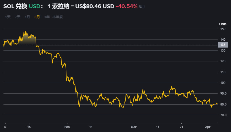 到底哪些加密货币值得买?2026年5大潜力币排名榜单