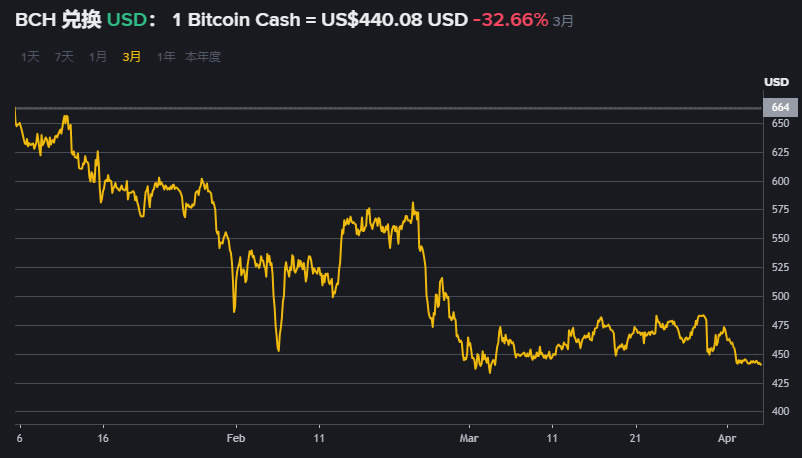 到底哪些加密货币值得买?2026年5大潜力币排名榜单