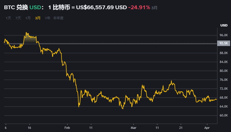 到底哪些加密货币值得买?2026年5大潜力币排名榜单