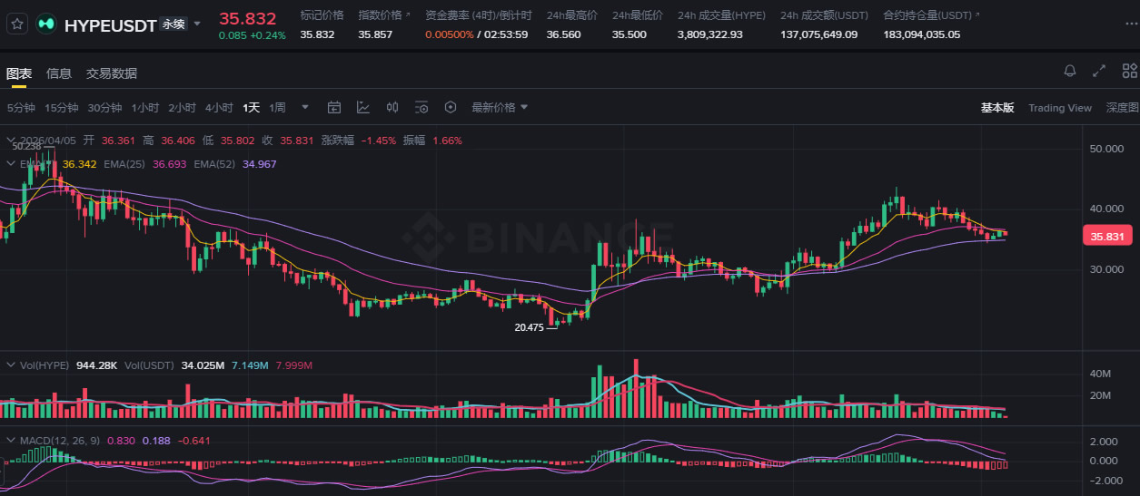 到底哪些加密货币值得买?2026年5大潜力币排名榜单