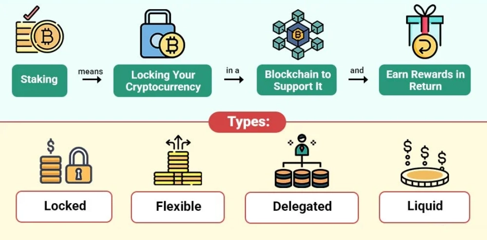 权益证明(PoS)——质押系统的核心