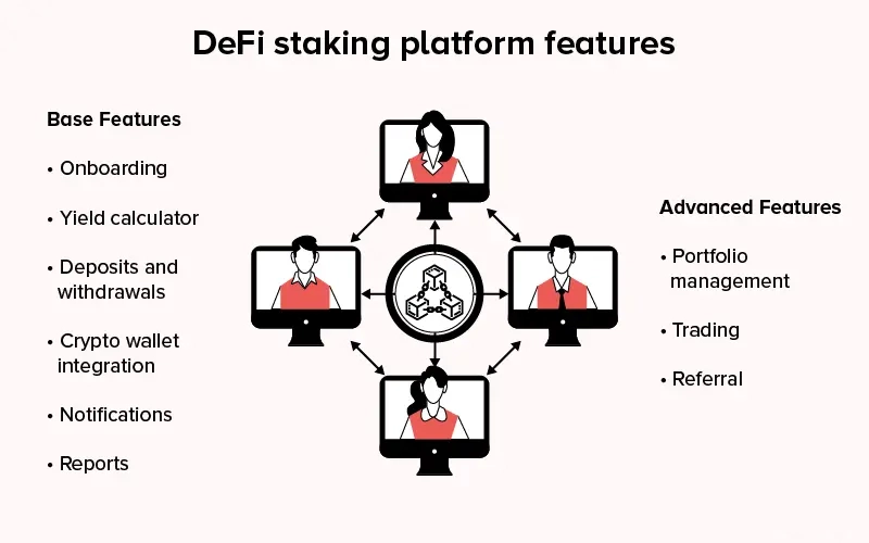 趋势与合规性:2026 年 DeFi 质押领域有哪些值得关注的方面?