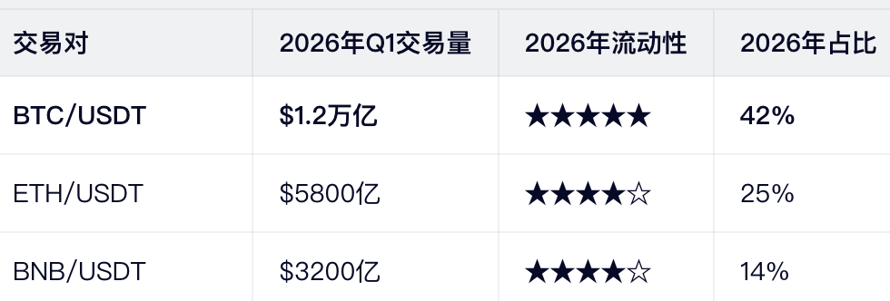 2026年交易对活跃度排名