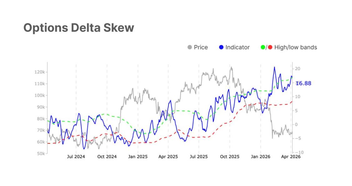 链上结构改善,但新资金尚未跟上