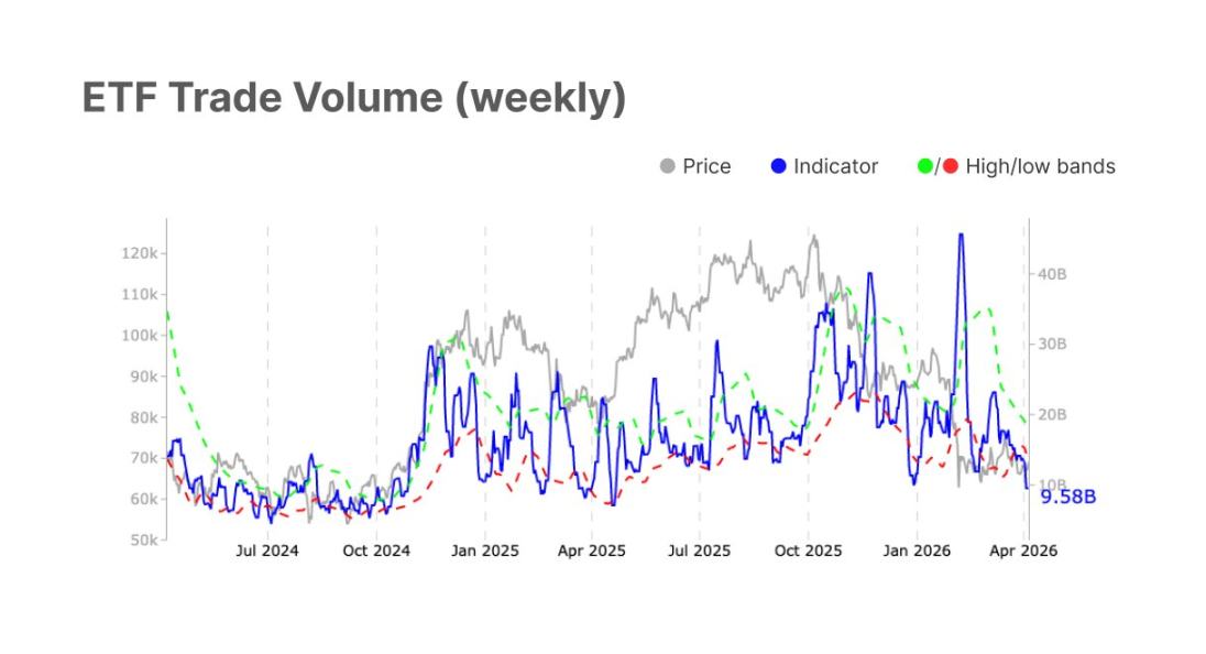 链上结构改善,但新资金尚未跟上_图2