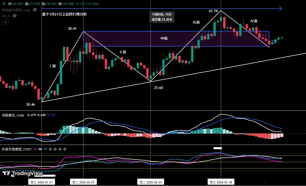 HYPE:价格走势结构分析