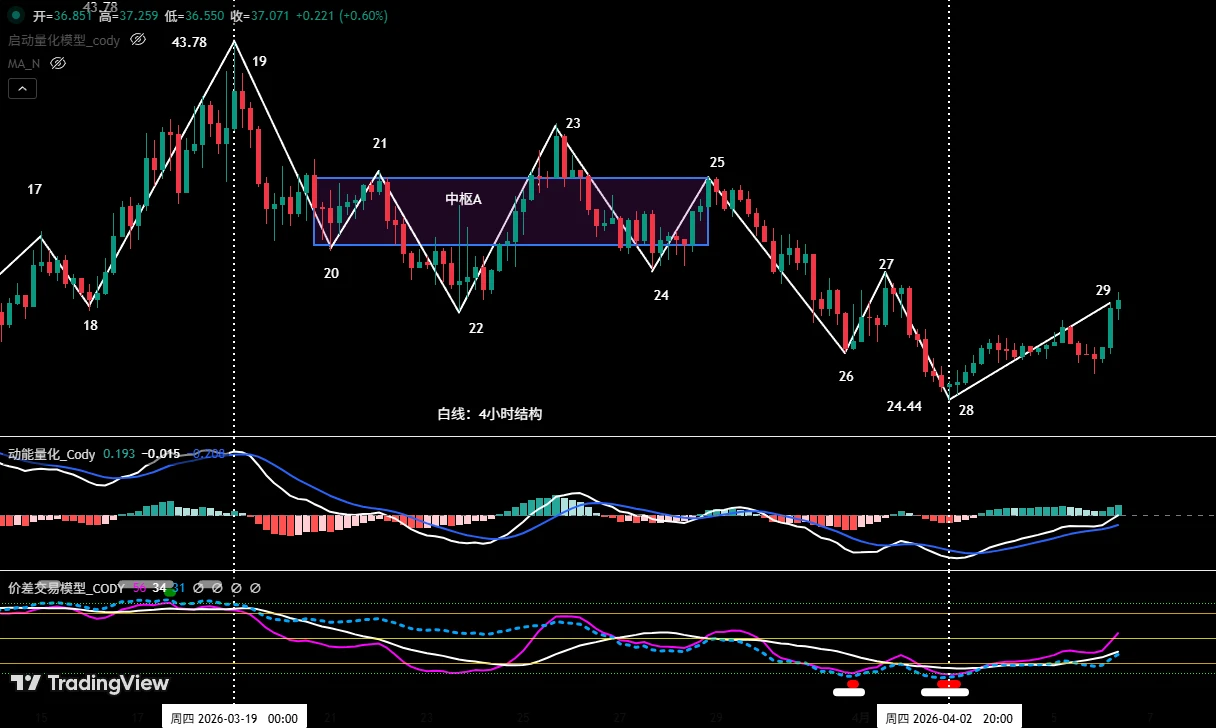 HYPE:价格走势结构分析_图2