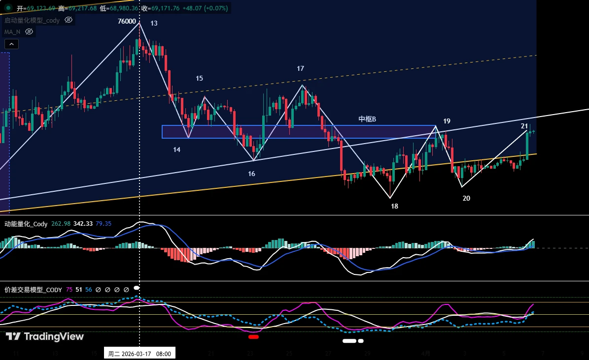 比特币:价格走势结构解读