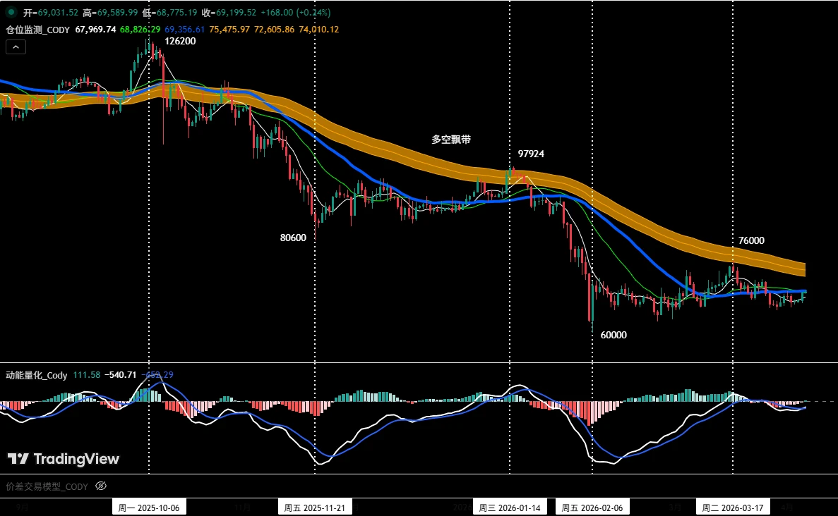 比特币:本周行情预判及短线操作策略