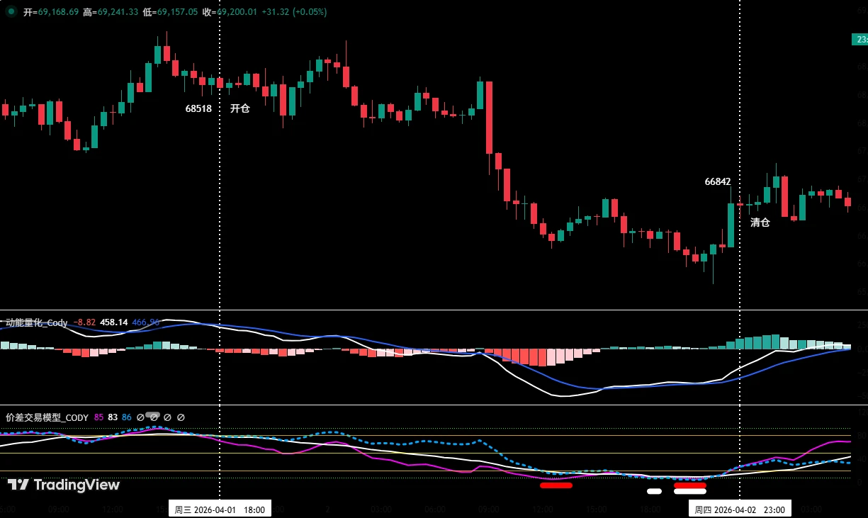 比特币:上周操作复盘_图2
