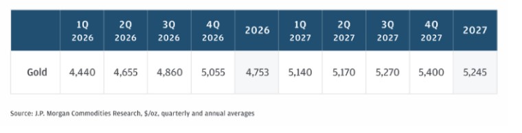 黄金vs比特币:12年数据对比分析