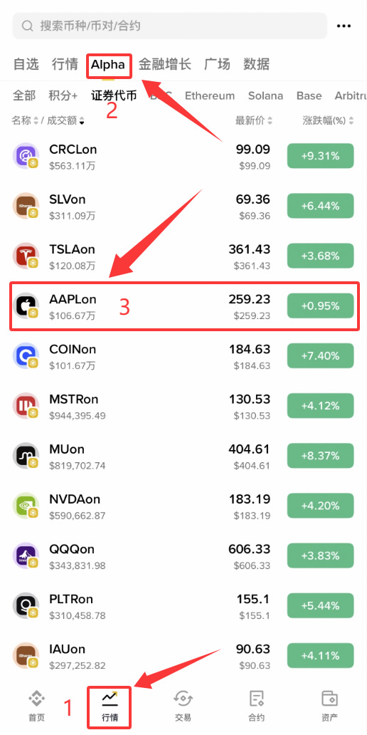 币安美股代币上线了多少?有哪些?完整列表+中文名称详解