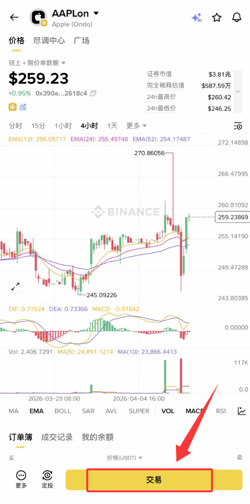 币安美股代币上线了多少?有哪些?完整列表+中文名称详解