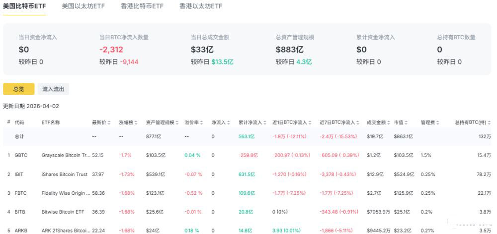 ETF资金回流:贝莱德与富达的配置型布局