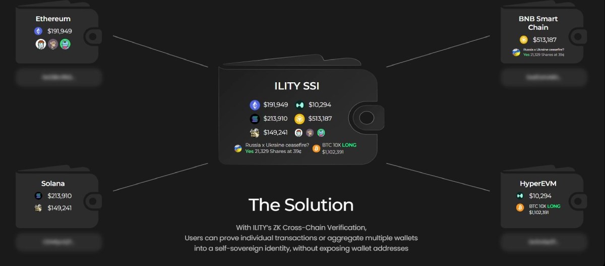 ILITY Network技术架构
